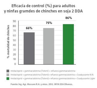 eficacia de control