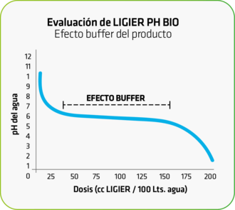 evaluación