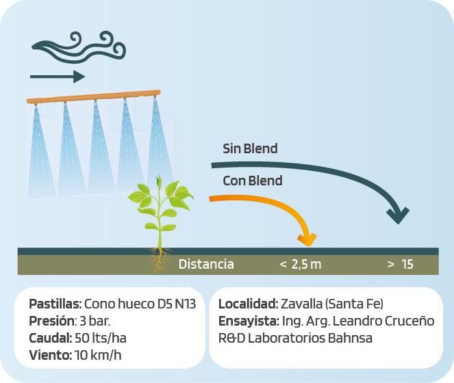 REDUCCIÓN DE DERIVA